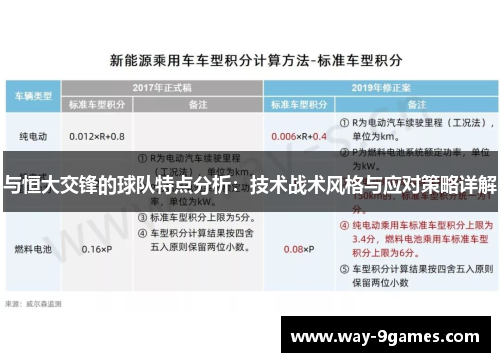 与恒大交锋的球队特点分析:技术战术风格与应对策略详解 与恒大交锋的球队特点分析:技术战术风格与应对策略详解