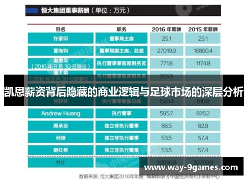 凯恩薪资背后隐藏的商业逻辑与足球市场的深层分析
