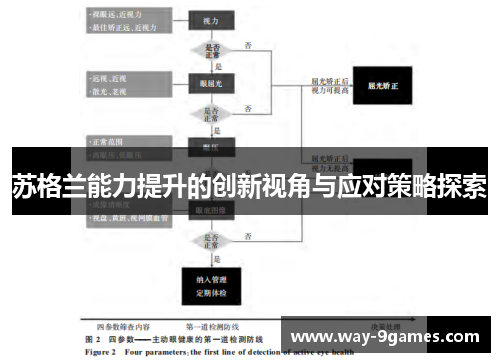 苏格兰能力提升的创新视角与应对策略探索