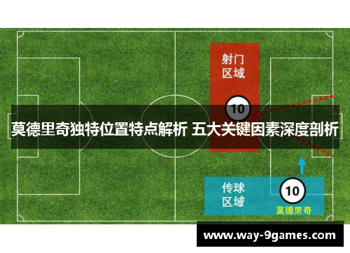 莫德里奇独特位置特点解析 五大关键因素深度剖析