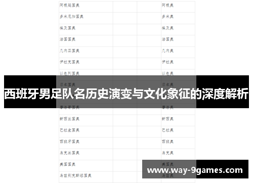 西班牙男足队名历史演变与文化象征的深度解析