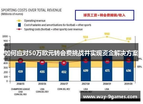 如何应对50万欧元转会费挑战并实现资金解决方案