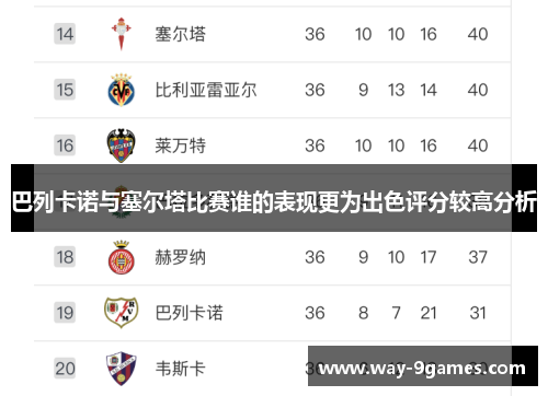 巴列卡诺与塞尔塔比赛谁的表现更为出色评分较高分析