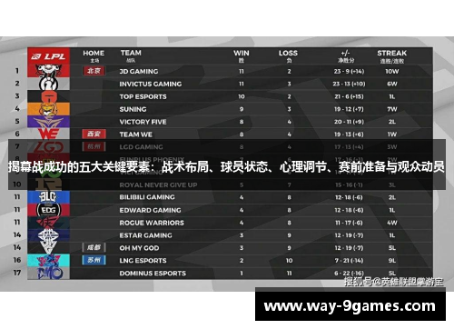 揭幕战成功的五大关键要素：战术布局、球员状态、心理调节、赛前准备与观众动员