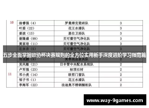 五步全面掌握欧协杯决赛规则的全方位实用新手深度进阶学习指南篇