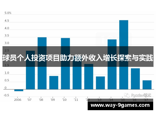球员个人投资项目助力额外收入增长探索与实践 球员个人投资项目助力额外收入增长探索与实践