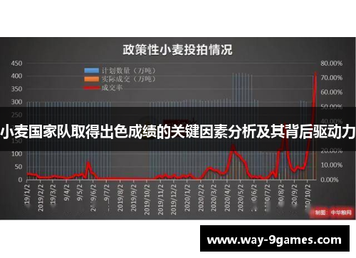 小麦国家队取得出色成绩的关键因素分析及其背后驱动力