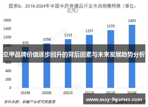 意甲品牌价值逐步回升的背后因素与未来发展趋势分析