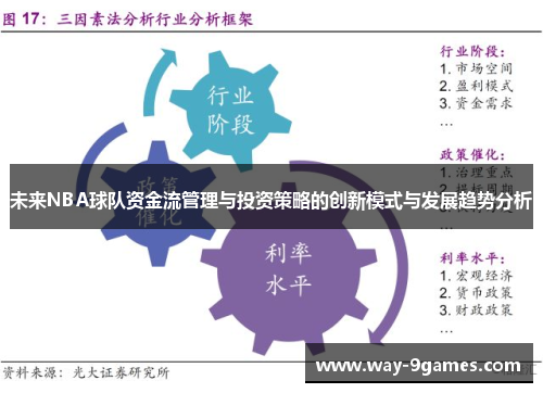 未来NBA球队资金流管理与投资策略的创新模式与发展趋势分析