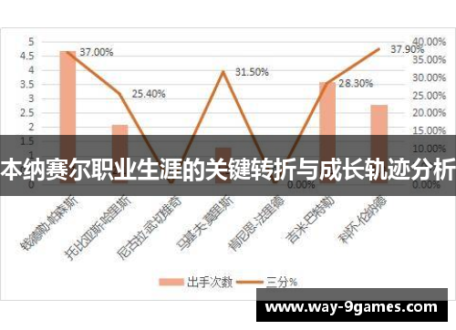 本纳赛尔职业生涯的关键转折与成长轨迹分析