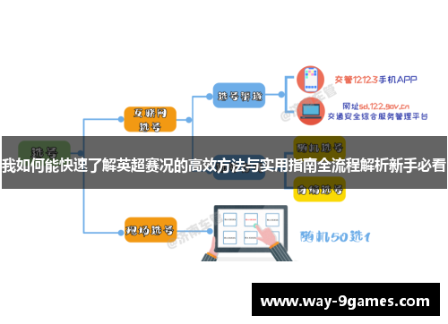 我如何能快速了解英超赛况的高效方法与实用指南全流程解析新手必看
