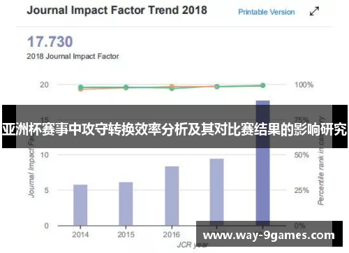 亚洲杯赛事中攻守转换效率分析及其对比赛结果的影响研究