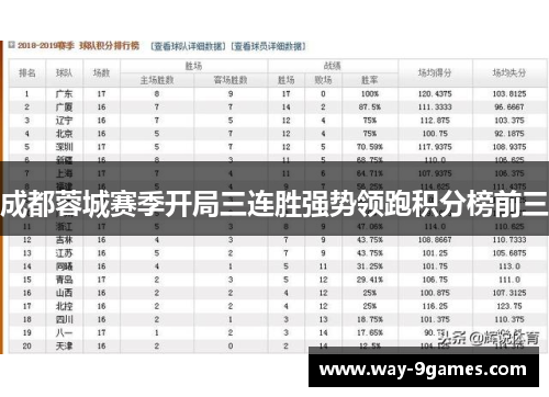 成都蓉城赛季开局三连胜强势领跑积分榜前三