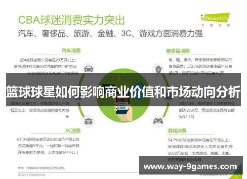 篮球球星如何影响商业价值和市场动向分析