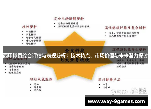 西甲球员综合评估与表现分析:技术特点、市场价值与未来潜力探讨 西甲球员综合评估与表现分析:技术特点、市场价值与未来潜力探讨