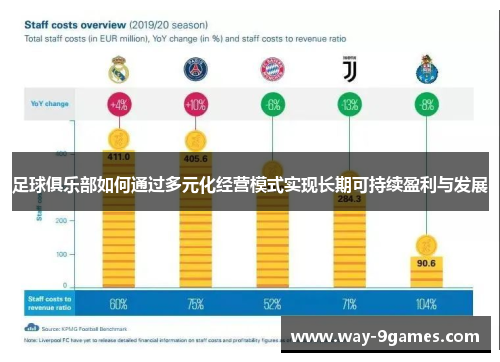 足球俱乐部如何通过多元化经营模式实现长期可持续盈利与发展 足球俱乐部如何通过多元化经营模式实现长期可持续盈利与发展