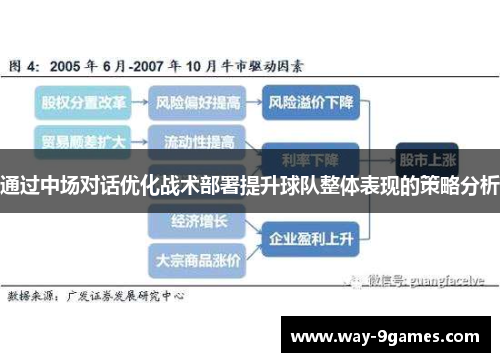 通过中场对话优化战术部署提升球队整体表现的策略分析 通过中场对话优化战术部署提升球队整体表现的策略分析