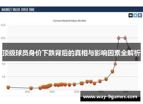 顶级球员身价下跌背后的真相与影响因素全解析